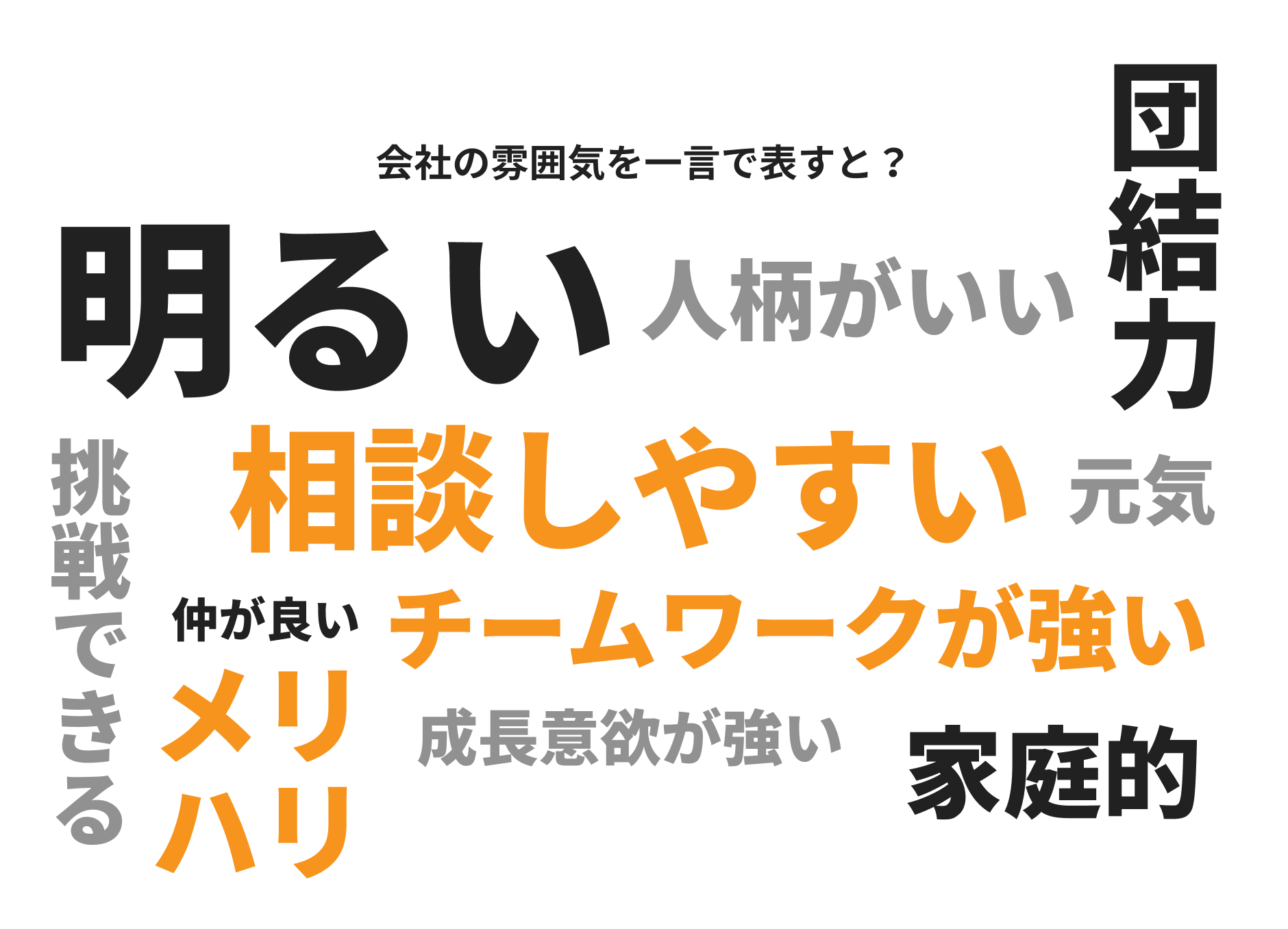 会社の雰囲気を一言で表すと？ | 本音アンケート 回答画像