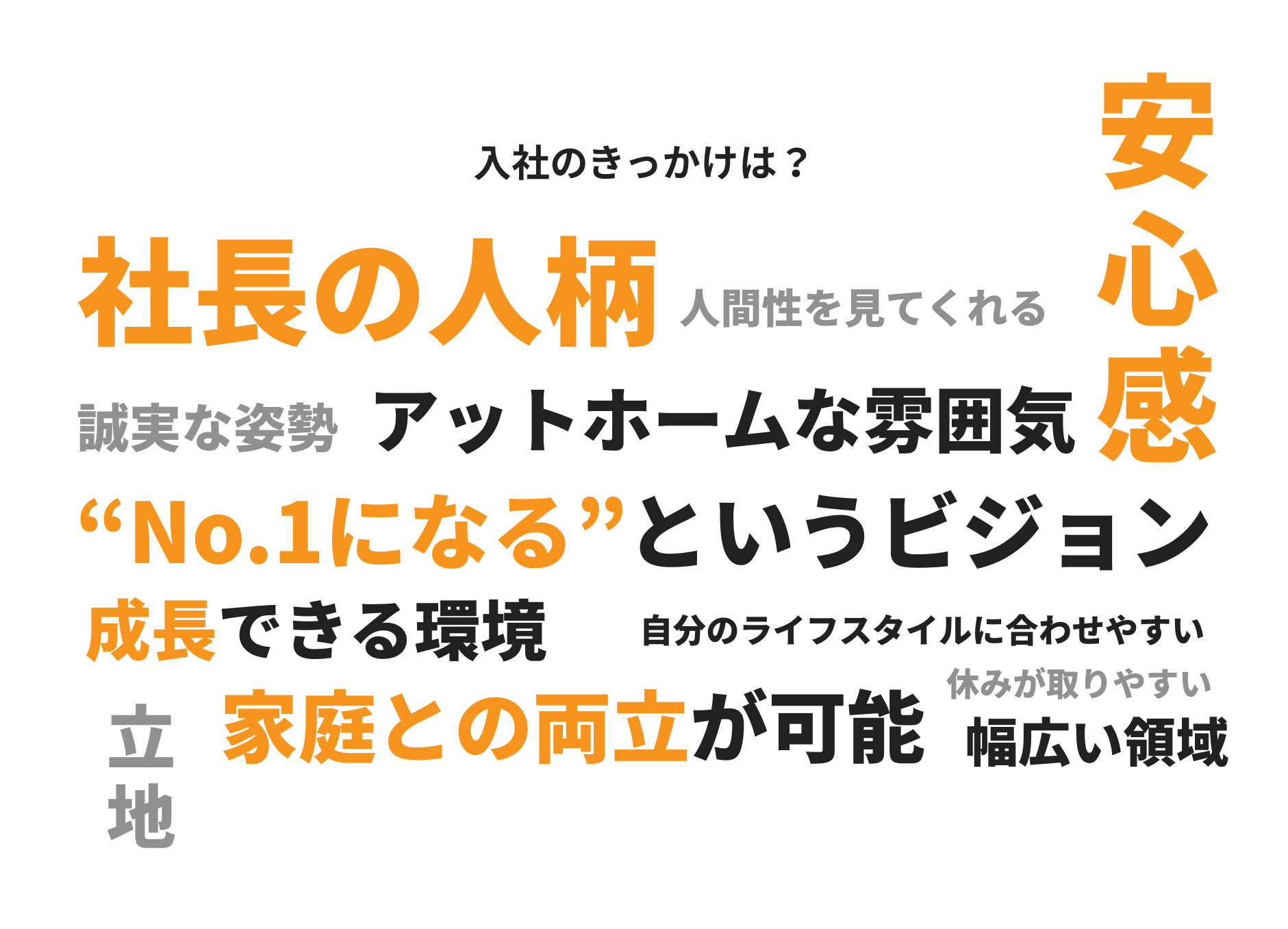 入社のきっかけは？ | 本音アンケート 回答画像