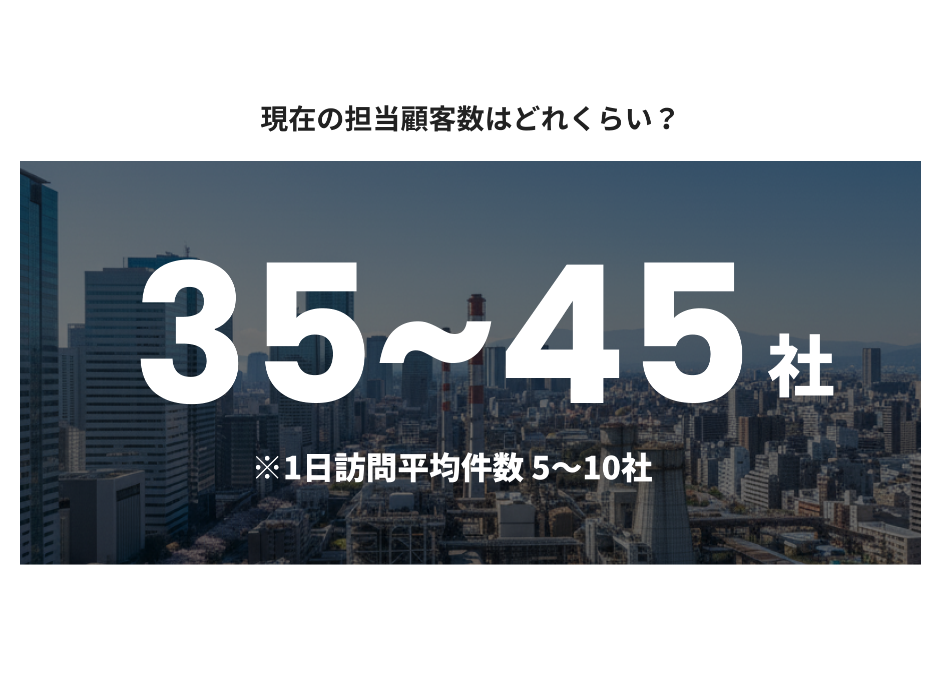 営業一人当たりの担当顧客数は？ | 本音アンケート 回答画像