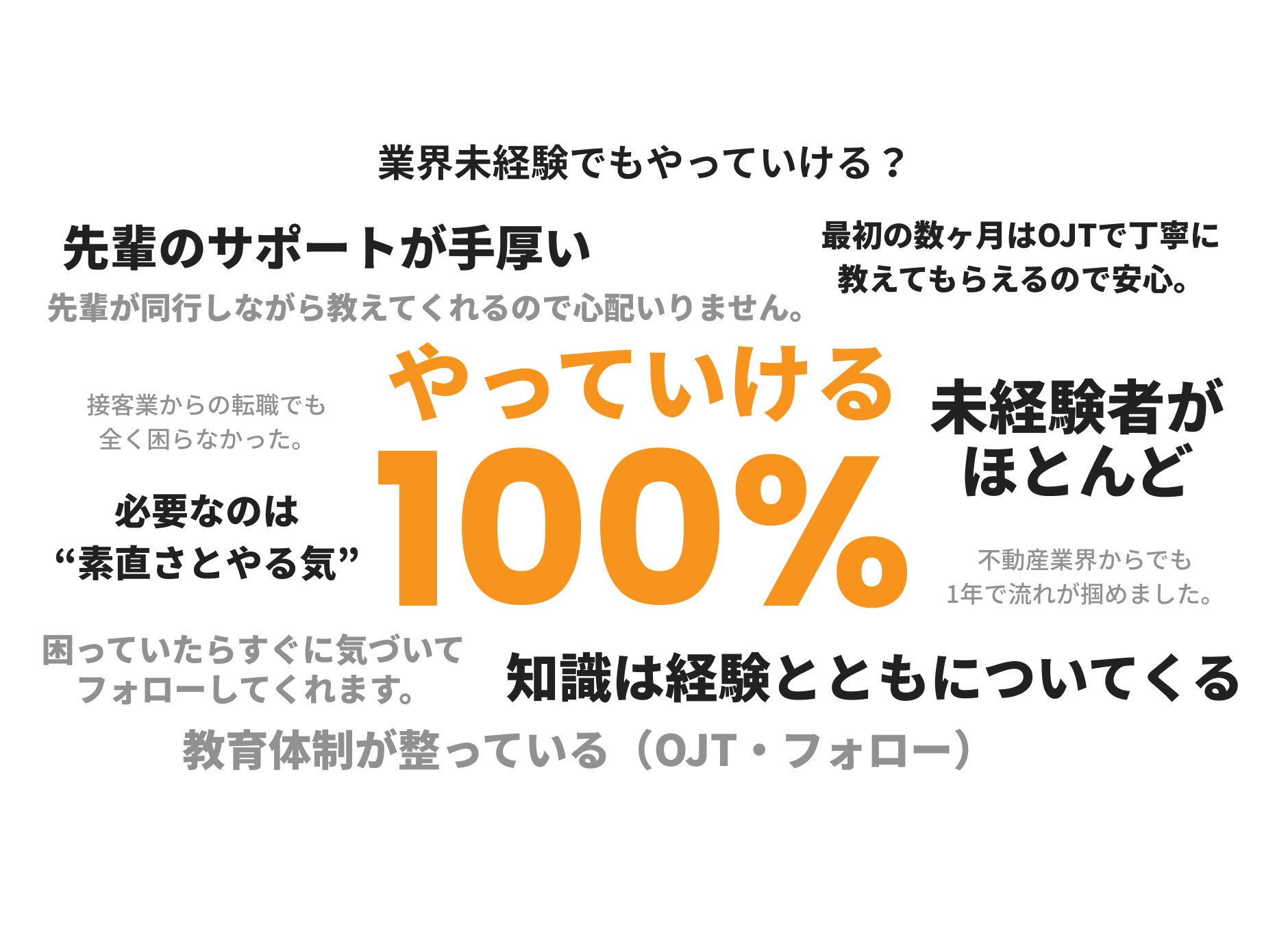 業界未経験でもやっていける？ | 本音アンケート 回答画像