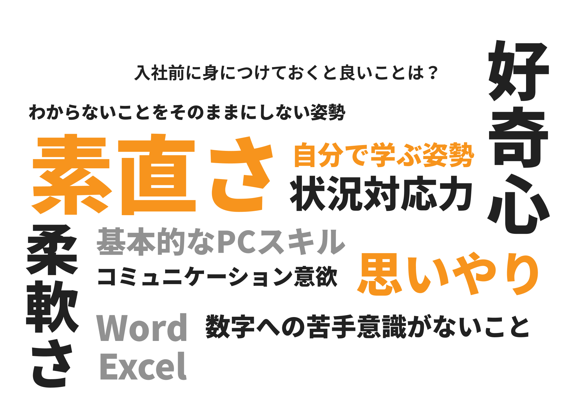 入社前に身につけておいた方が良いことは？ | 本音アンケート 回答画像