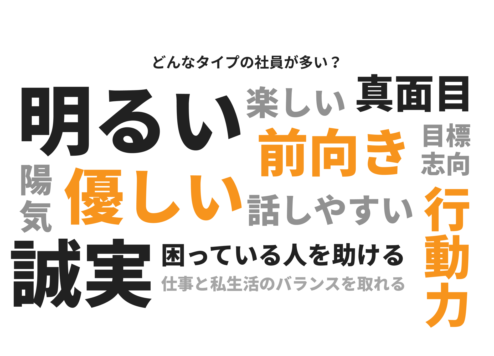 どんなタイプの社員が多い？ | 本音アンケート 回答画像