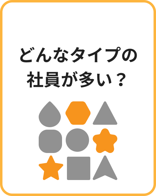 どんなタイプの社員が多い？ | 本音アンケート イメージ画像