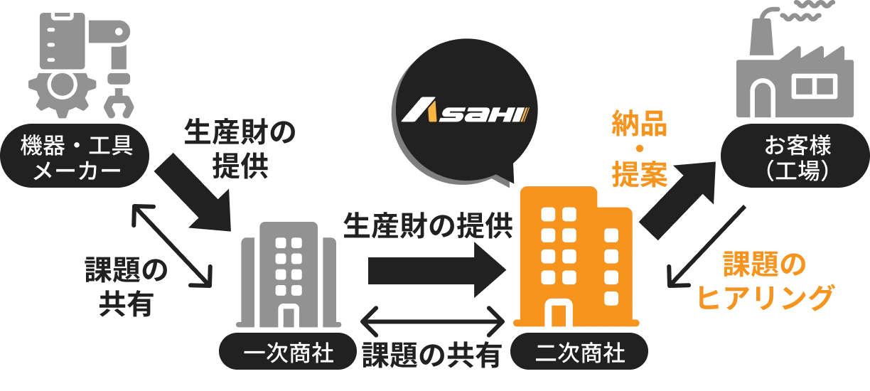 機械工具商について | イメージ画像