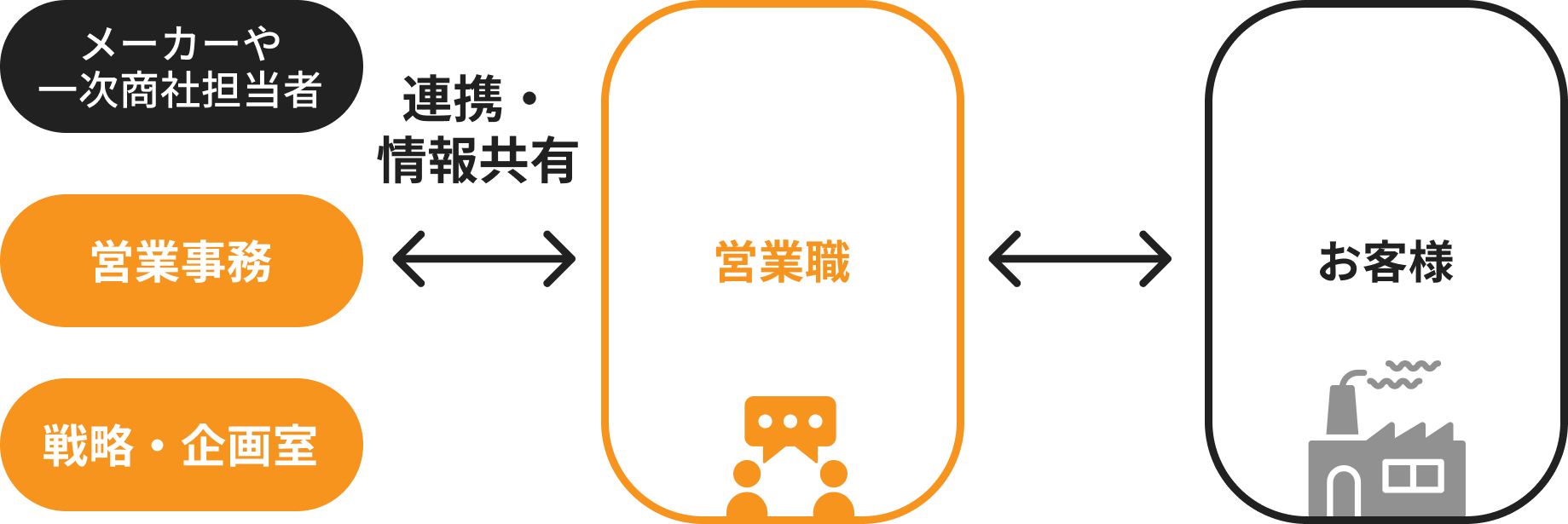 チームでつくる提案力 | イメージ画像